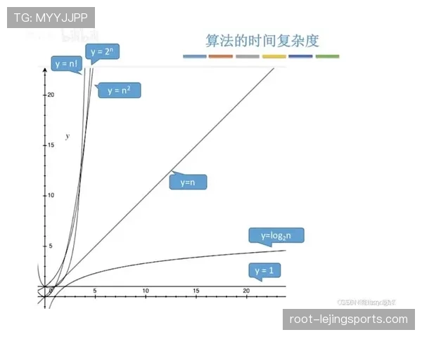 感知编码算法根据画面复杂度分配码率 保障网络波动下视觉体验一致。